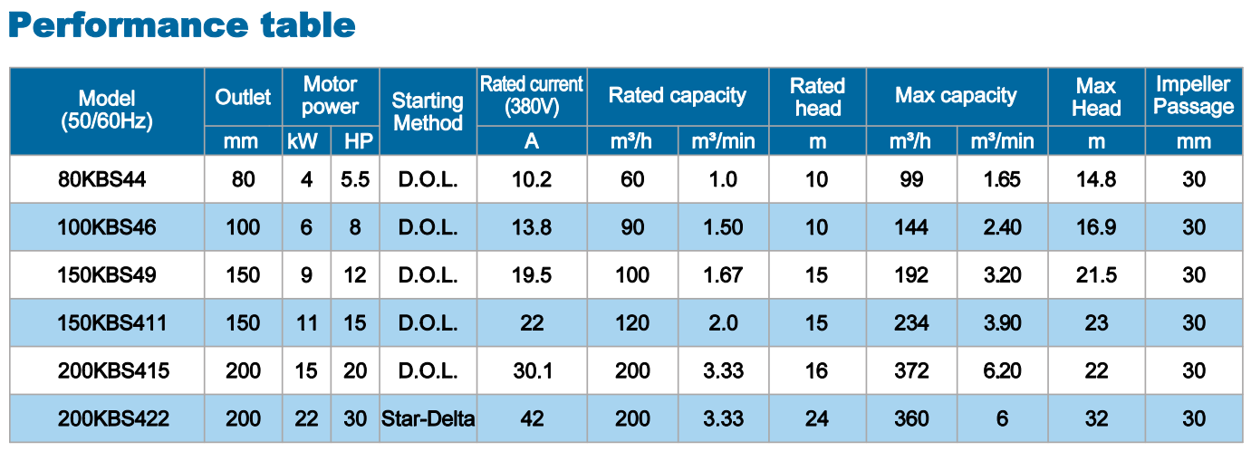 KBS SUBMERSIBLE SLURRY PUMP