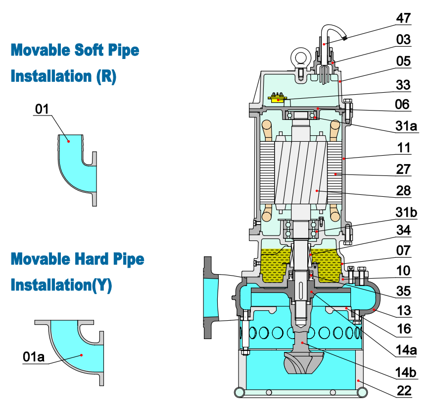 QNS SUBMERSIBLE SAND PUMP