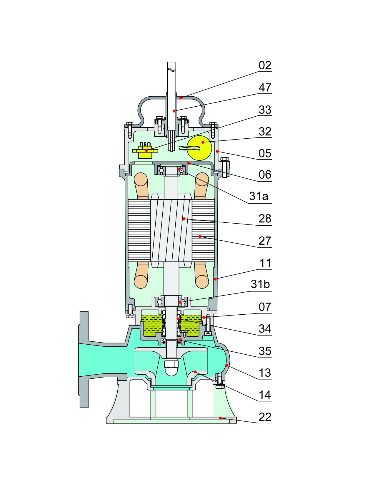 B SERIES SEWAGE PUMP 0.75-1.5kW 2P TYPE A