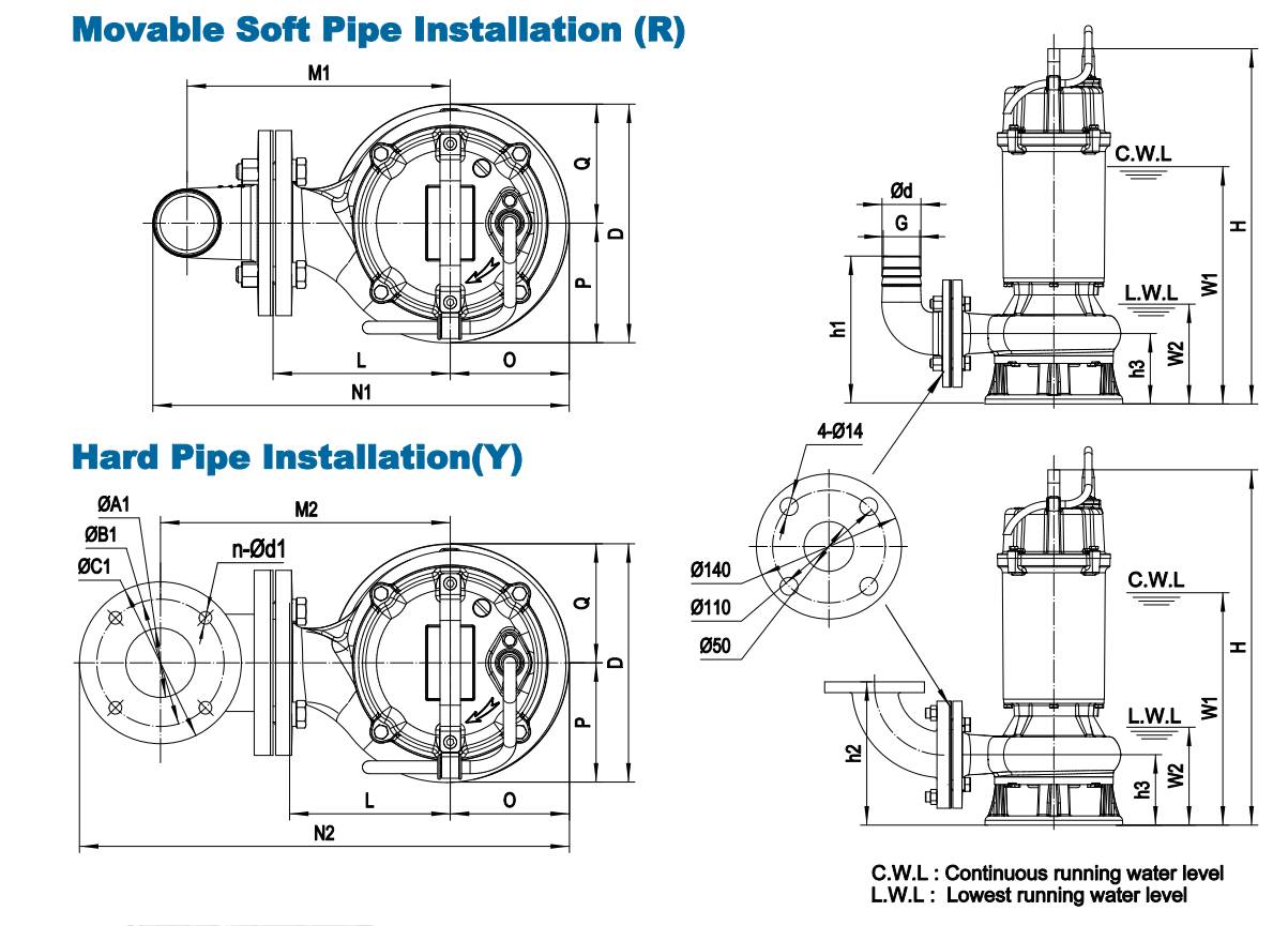 B SERIES SEWAGE PUMP 0.75-1.5kW 2P TYPE A