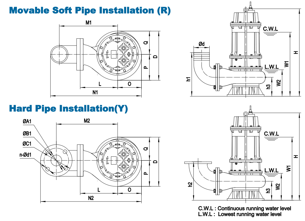 B SERIES SEWAGE PUMP 30-45kW 4P